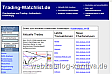 Chartanalyse und Trading