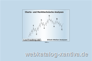 DAX - Finanzmarktanalysen