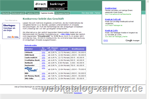 Online-Kredite im Vergleich