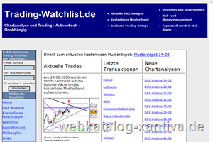 Chartanalyse und Trading
